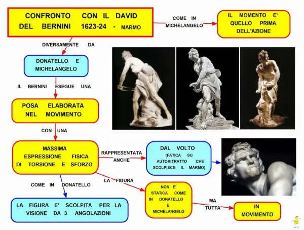 Vergleich der David-Skulpturen: Berninis dynamische Marmor-David-Skulptur im Vergleich zu statischeren Darstellungen von Donatello und Michelangelo.